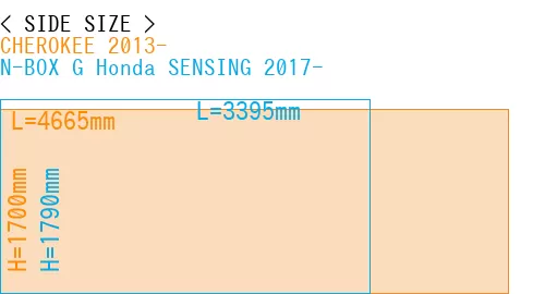 #CHEROKEE 2013- + N-BOX G Honda SENSING 2017-
